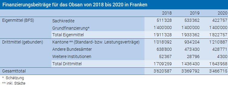 Finanzen DE