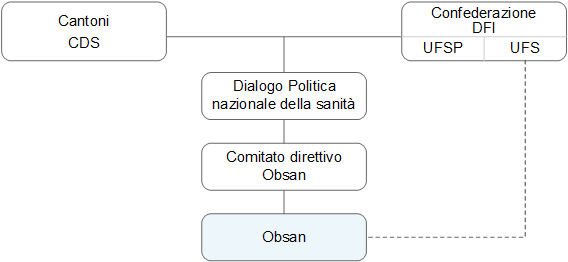 NGP-Organe_I